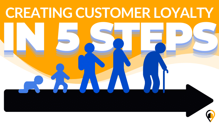 This informative graphic highlights "Creating Customer Loyalty in 5 Steps." It features a progression of figures representing stages of life from infancy to old age, moving along a black arrow. The LeadsNearby logo is at the bottom right.